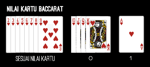 Panduan Bermain Baccarat